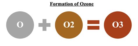 What Is Photochemical Smog? - Sigma Earth