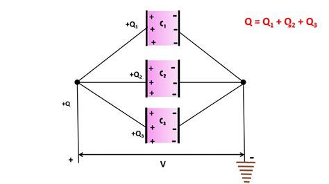 Grouping Of Capacitors Series And Parallel Combination Of Capacitors