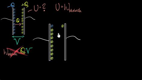 Energy Stored In Capacitor Derivation Why Its Not Qv Electrostatic