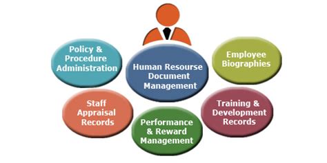 Human Resource Document Management Solution Docsvault