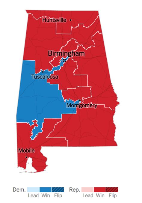 Alabama incumbents sweep Congressional elections