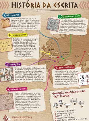 Arquivo Infogr Ficos Studhist Ria Hist Ria Da Escrita Ensino De