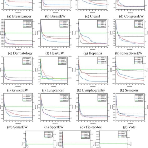 Convergence Curves Of Four Algorithms On 19 Low Dimensional UCI