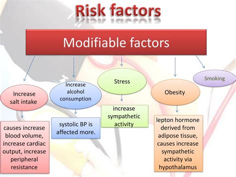 Ppt Hypertension Powerpoint Presentation Free Download Id6712092