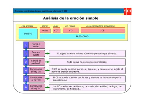 Análisis Oración Simple