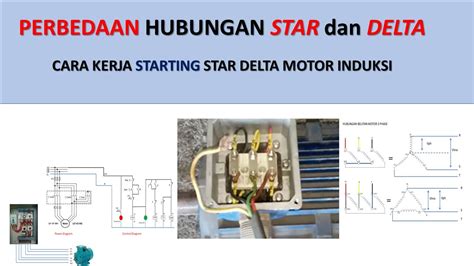 Perbedaan Star Delta YouTube