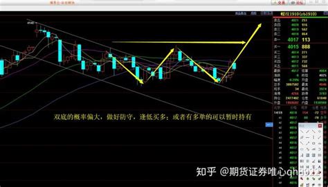 期货实盘分析20190711 知乎