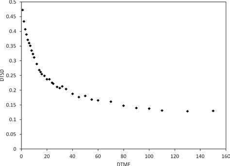 Frontiers An Inverse Dose Optimization Algorithm For Three