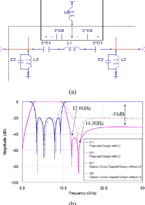 Figure From A Novel Compact Ultra Wideband Bandpass Filter Semantic