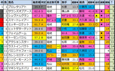 【2024京都大賞典g2】の出走予定馬と過去成績結果 2024京都大賞典 馬券生活競馬で生きていく