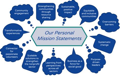 'Tis the Season: Our Personal Mission Statements