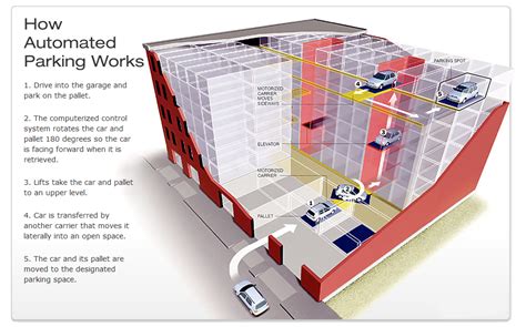 Automated Parking Lot System - KaiatParks