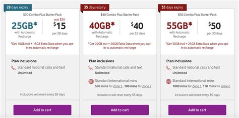 vodafone-australia-online-discount-plan - Packing Light Travel