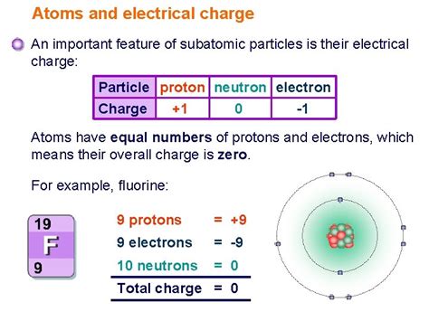 Ionic Bonding Elements Are The Simplest Substances There