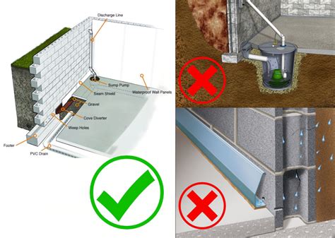 Basement Waterproofing Identifying Signs And Solutions Pioneer