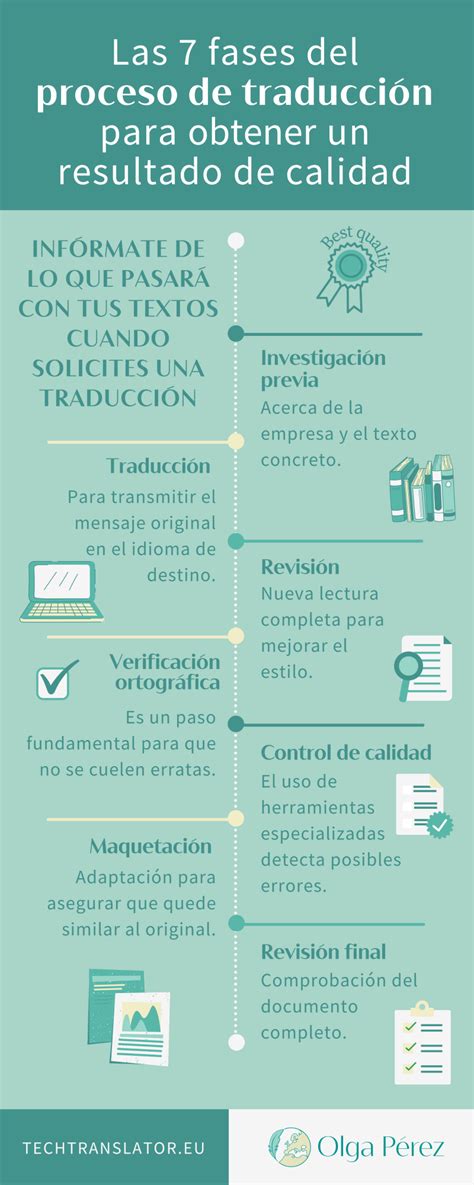 Proceso de traducción en 7 fases para un excelente resultado