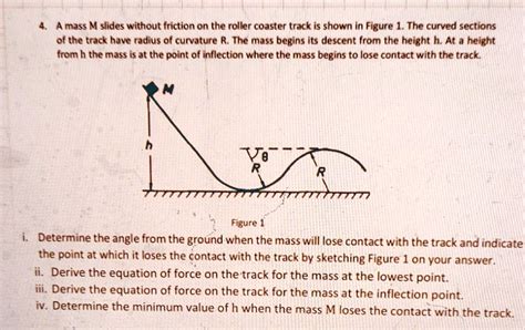 Solved A Mass M Slides Without Friction On The Roller Coaster Track As