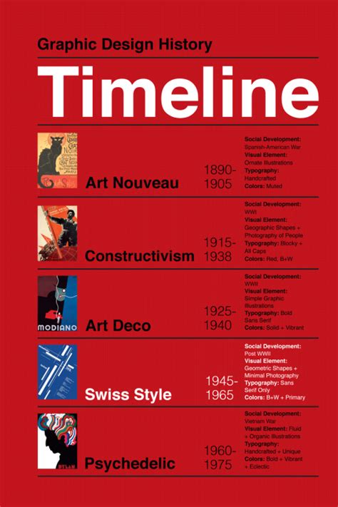 Swiss Style Graphic Design History Infographic Cys Mastery