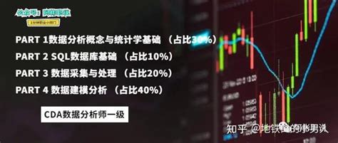 【攻略】cda数据分析师一级认证 知乎