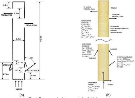 Comportamiento Hidrodin Mico Y T Rmico Del Flujo Gas S Lido En Un