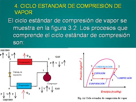 Sistemas de refrigeracion por compresión de vapor