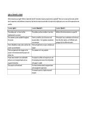 Agile Vs Waterfall Vs Hybrid Docx Agile Vs Waterfall Vs Hybrid