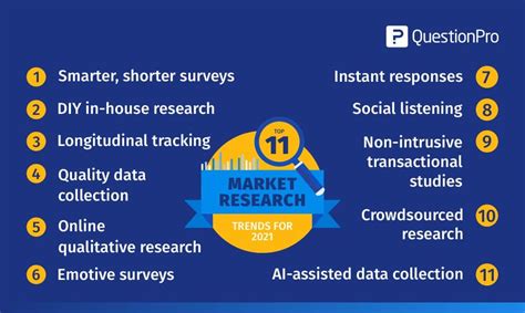 Top 11 Market Research Trends In 2024 To Keep An Eye Out For