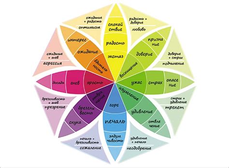 Колесо Роберта ПЛУТЧИКА. Как арифметика эмоций поможет в работе ...