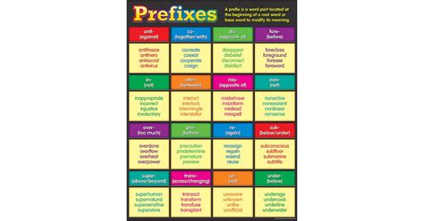 Prefixes Chart Tcr7539 Teacher Created Resources Classroom Theme