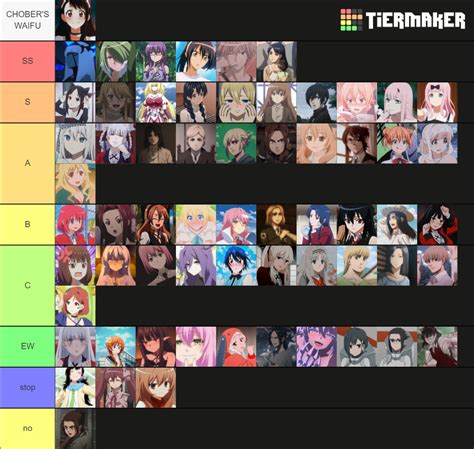 Anime Waifu Tier List Community Rankings Tiermaker