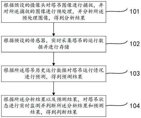 一种塔吊安全状态预警方法及系统与流程