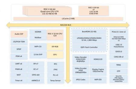 Deepcomputing And Framework Preview New Risc V Mainboard With Jh