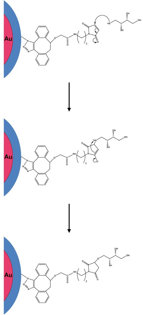 Fig S6 Exemplar Reaction Scheme For Thiol Michael Addition Reaction