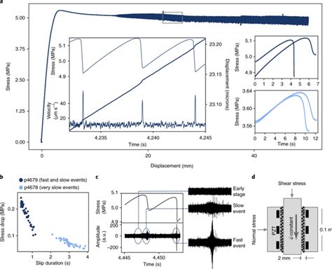 Similarity Of Fast And Slow Earthquakes Illuminated By Machine Learning