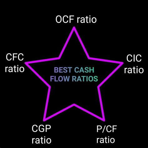 7 Best Cash Flow Ratios With Formula Cash Flow Click