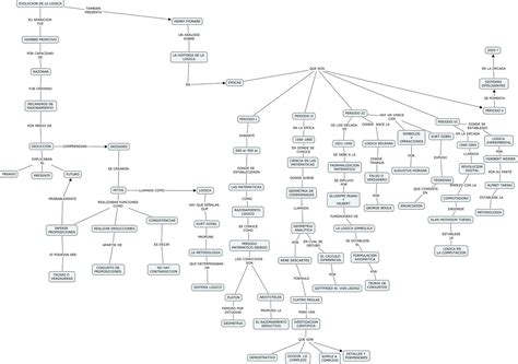 Mapa Mental De Logica