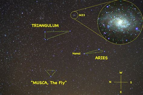 Pythagoras Astronomy