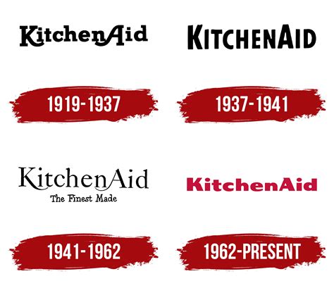 KitchenAid Logo, symbol, meaning, history, PNG, brand