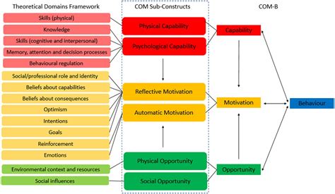 Frontiers Understanding A Constellation Of Eight Covid Disease