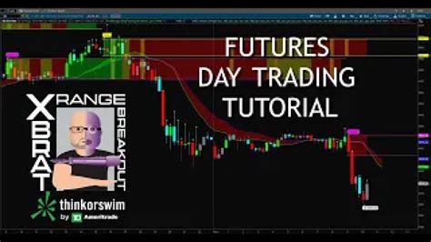 Futures Day Trading Tutorial For The Thinkorswim Xbrat Range Breakout