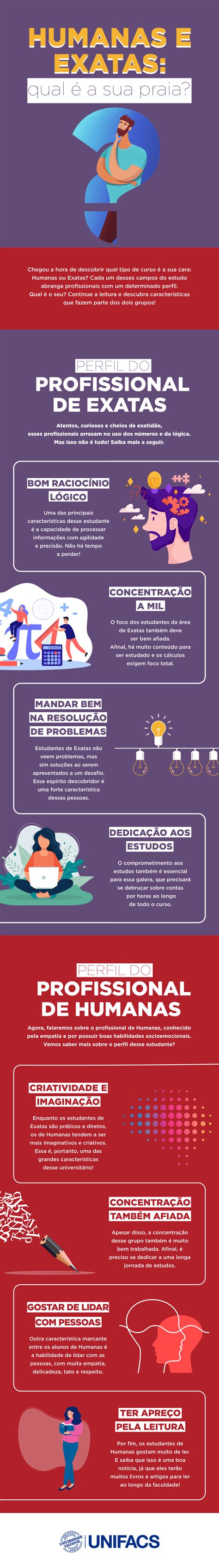 Biologia É Exatas Ou Humanas - Biologia Humanas Ou Exatas