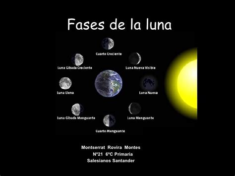 Las Fases De La Luna En Ingl S Imagui