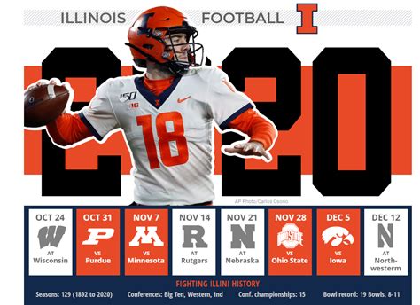 Check out everything you need to know about Fighting Illini football ...