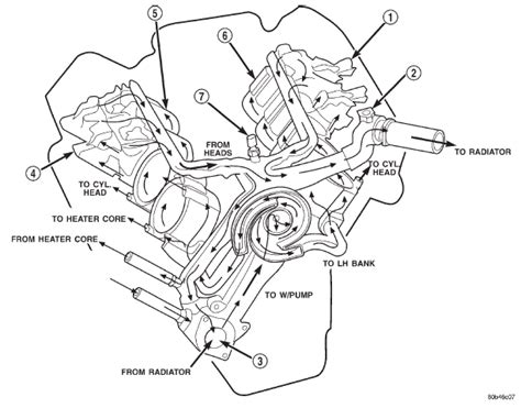 Dodge Durango Cooling System Coolant Reserve Overflow System