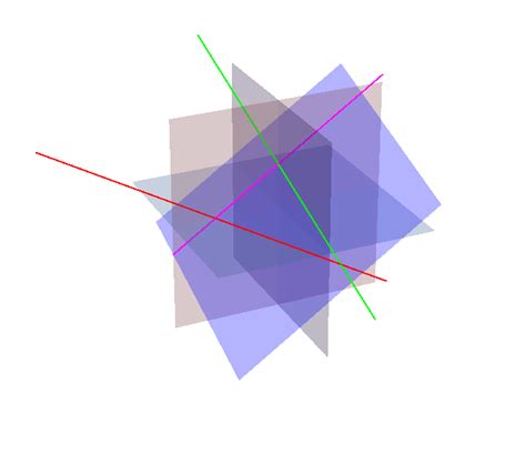 Graphing a plane - Mathematics Stack Exchange