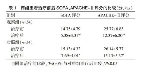 血清降钙素原、白细胞计数和c反应蛋白在细菌感染性患者诊断中的临床价值参考网