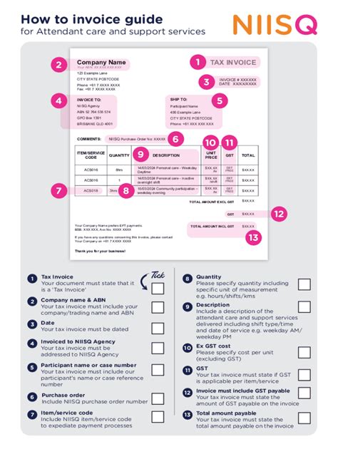 Fillable Online Niis Qld Gov How To Invoice Guide Fax Email Print Pdffiller