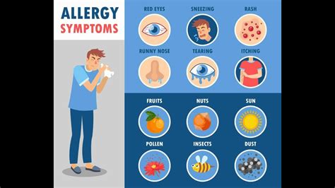 Understanding Allergies Types Triggers And Symptom Management Youtube