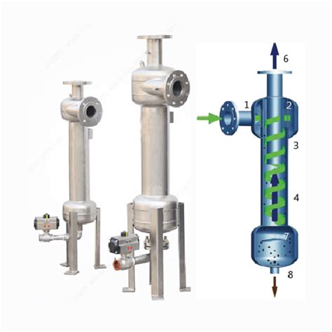 离心式分离器 离心式固液分离器 离心式过滤器 环保在线