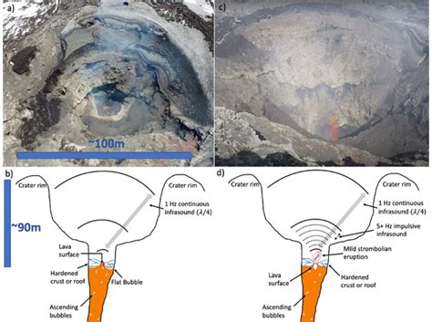 Photos Of Villarrica S Crater And Schematic Interpretation Of Geometry